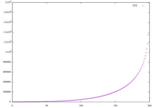 HS 24x24 histogram distance distribution